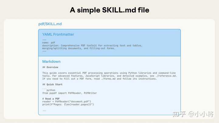 深入探讨Anthropic Skills：你了解的有多少？