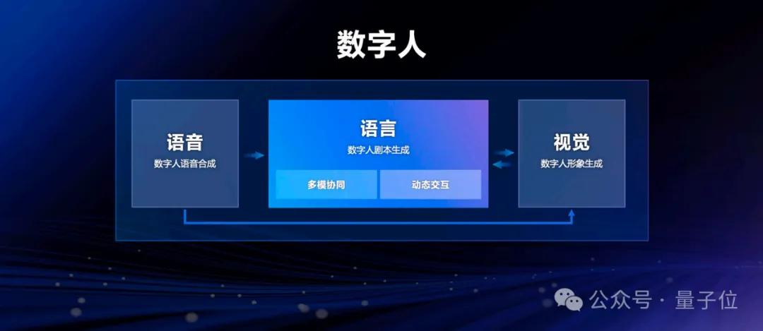 深度剖析：文心大模型背后的技术秘密对话录