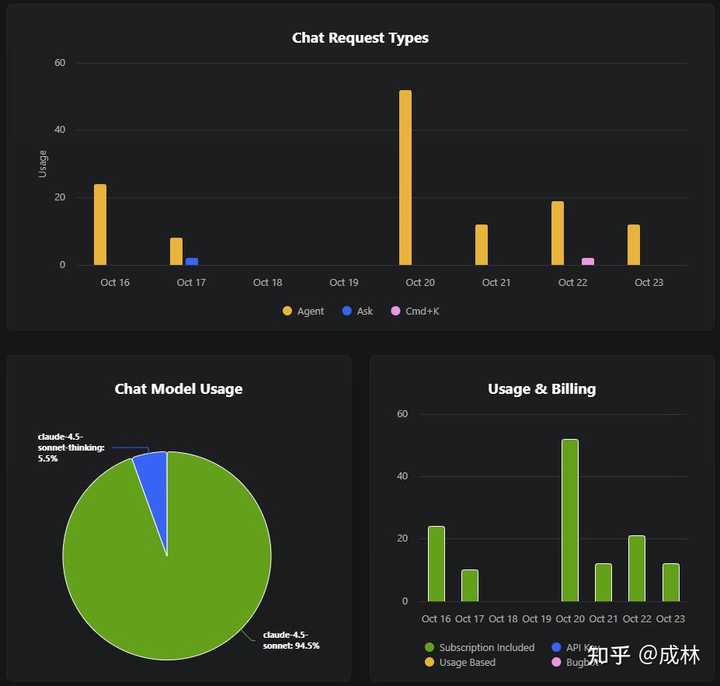 最实用的主流AI助手推荐与评测