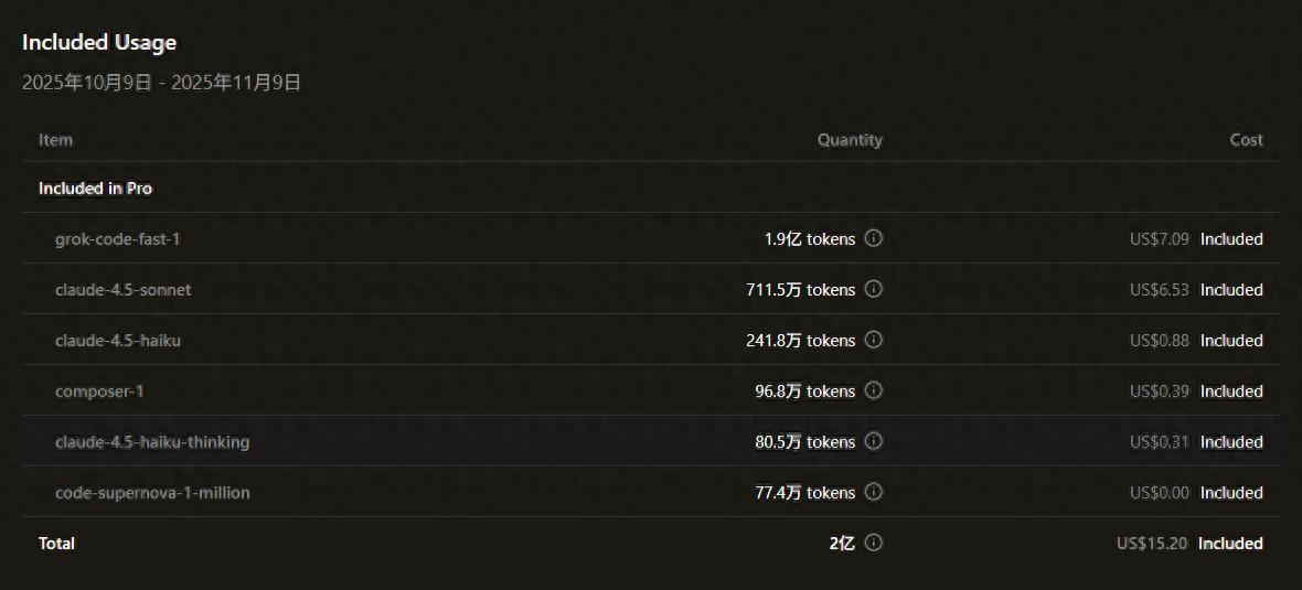 Cursor 模型每百万 Token 成本揭秘：真实账单数据解析