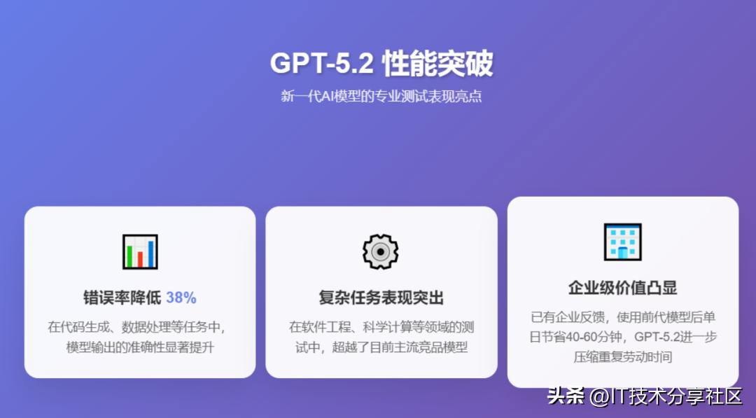 OpenAI发布GPT-5.2：新一代智能引领竞争风潮！