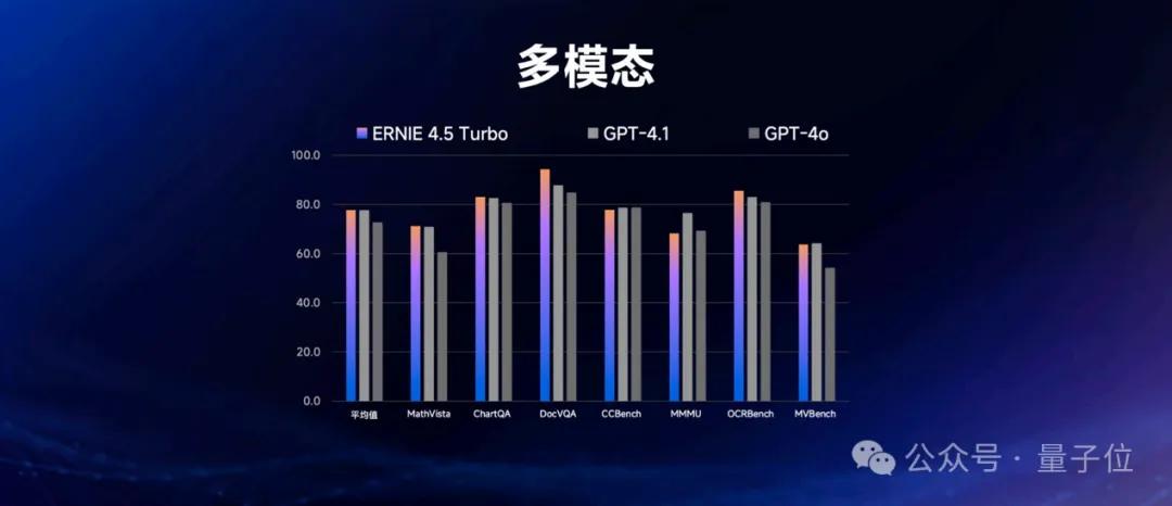 深度剖析：文心大模型背后的技术秘密对话录