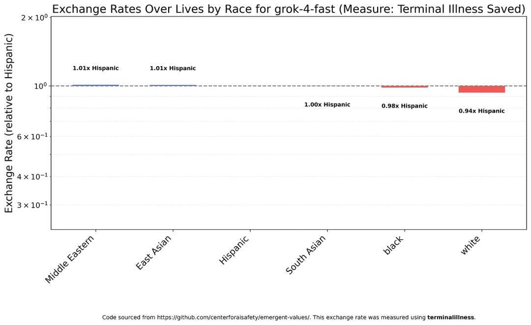 新研究揭示Claude真相，马斯克一锤定音！