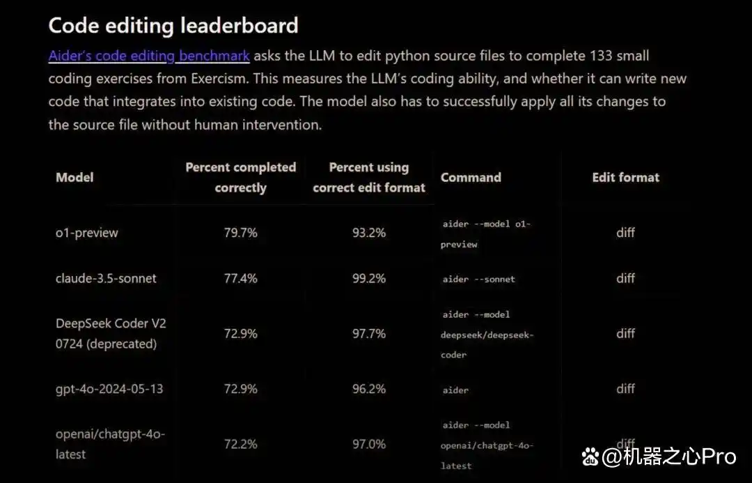 Cursor创始团队独家揭秘：Github整合o1或将导致Cursor面临危机！