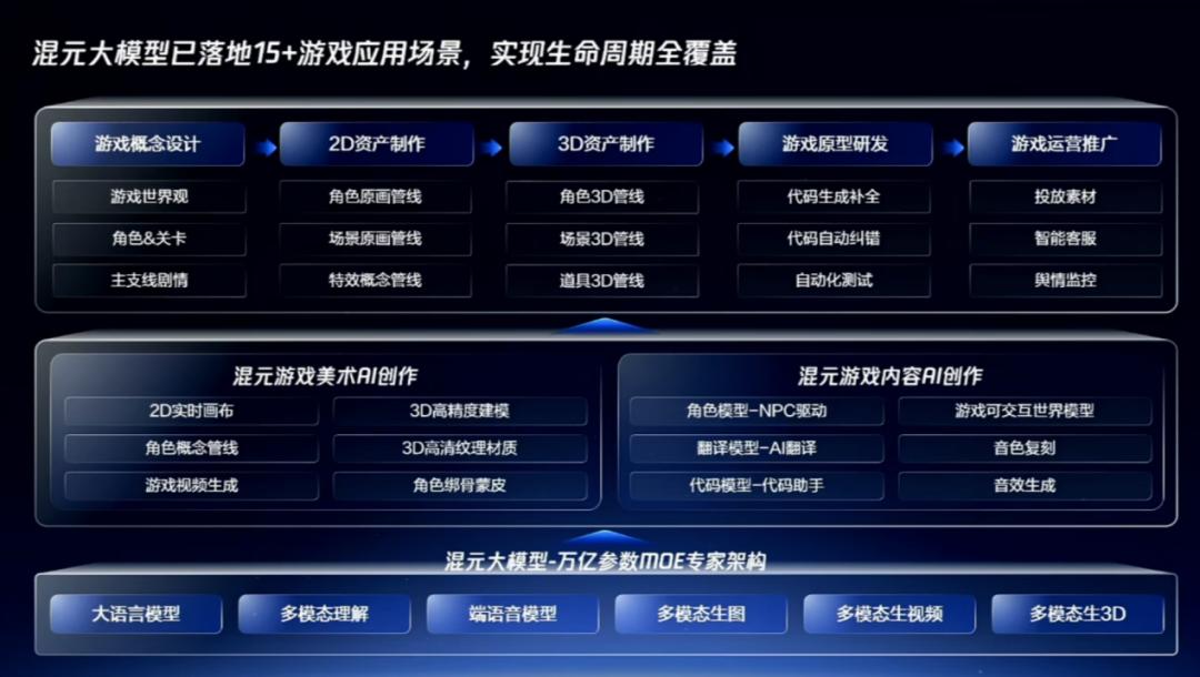 腾讯游戏云：AI赋能下的游戏产业新变革之路
