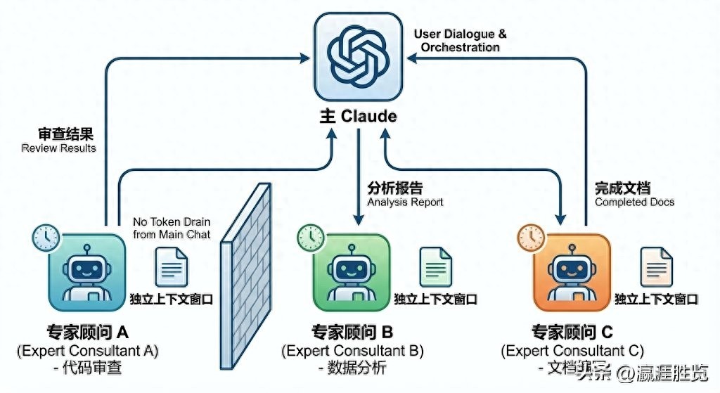 别再单纯与AI对话！Claude新功能助你零成本打造专业技术团队