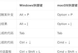用通义灵码，轻松提升你的开发效率与质量！