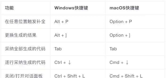 用通义灵码，轻松提升你的开发效率与质量！