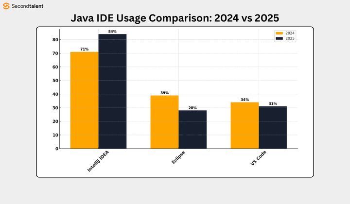 2026年，JetBrains的IDE会被Cursor这样的AI IDE颠覆吗？听听程墨Morgan的看法！