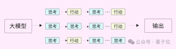 深度剖析：文心大模型背后的技术秘密对话录