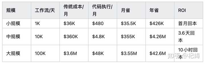 Claude中断对Trae供应的影响分析:谁将付出更大代价?