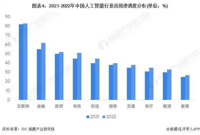 阿里云引领AI编程新时代！专家解析：未来20%代码或由通义灵码生成，程序员仍不可或缺【附AIGC行业前景展望】