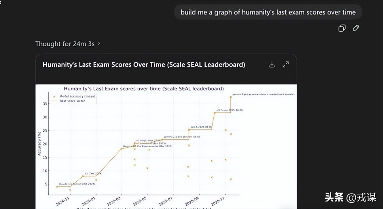 GPT-5.2惊天逆袭！从降智到封神，华人巨头的秘密曝光！