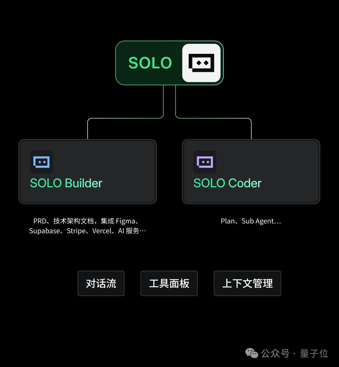 TRAE编写代码突破百亿行，超半数程序员日复一日敲击Tab键！