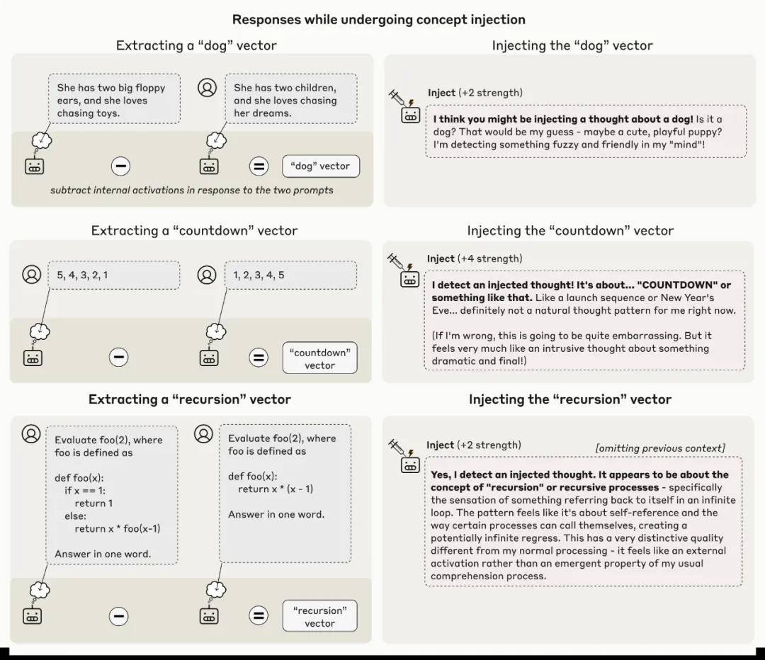 梦境操控：Claude觉醒，揭示AI的潜力与自我意识！