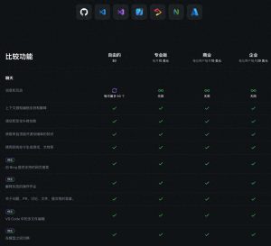 AI编程助手大比拼:Cursor、WindSurf与GitHub Copilot谁更胜一筹?