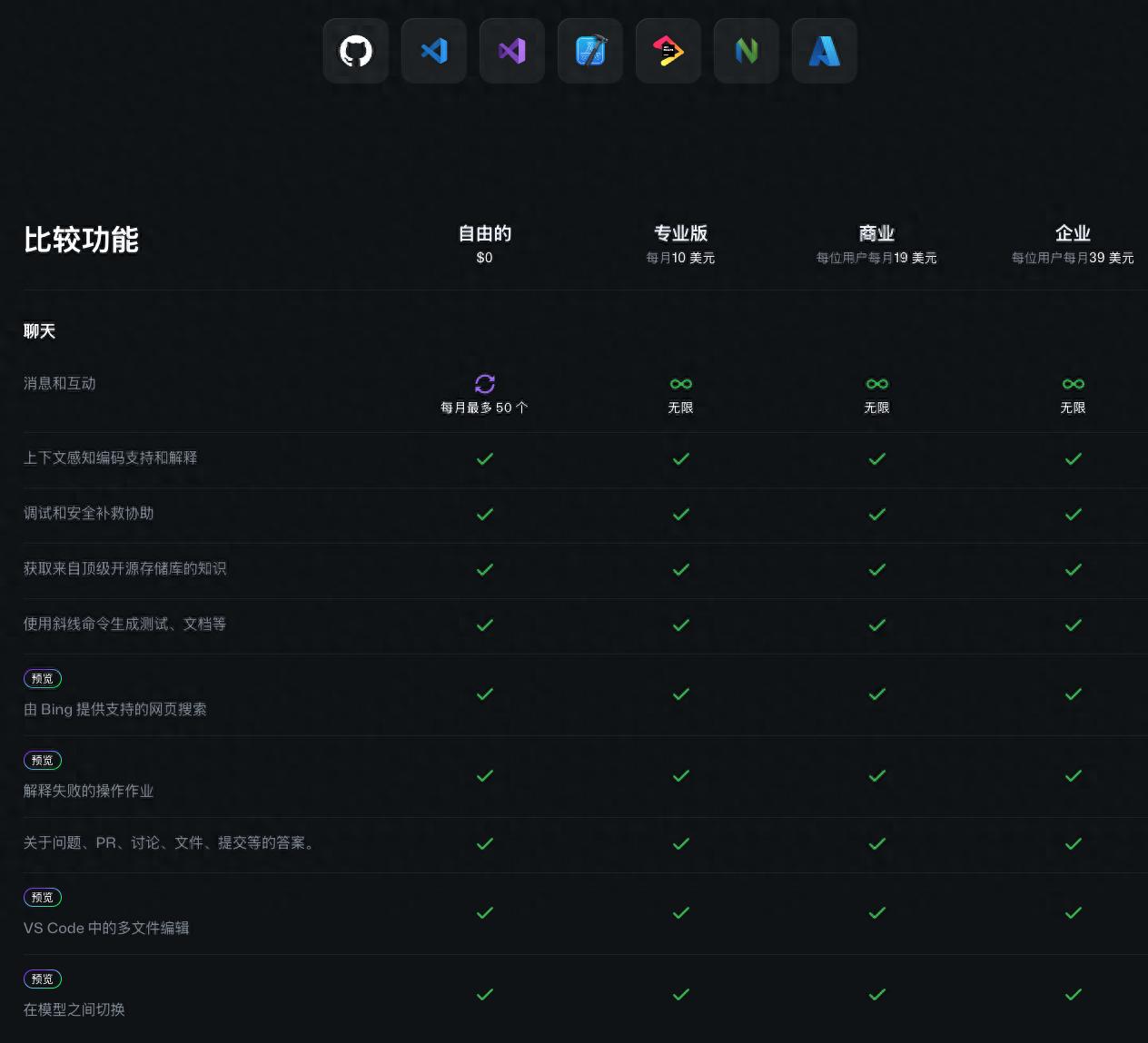 AI编程助手大比拼：Cursor、WindSurf与GitHub Copilot谁更胜一筹？