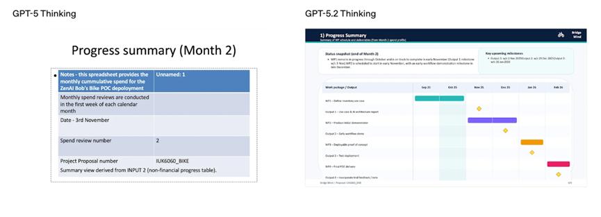 你的职业未来岌岌可危：GPT-5.2全面评测揭示AI的冲击力！