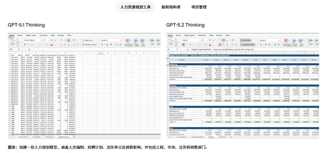 GPT-5.2与Gemini-3：谁将引领AI对决？