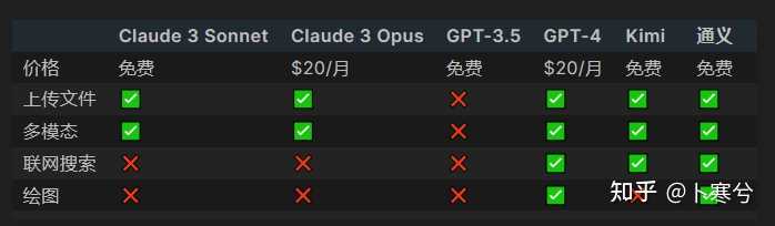 OpenAI 突破性举措：为何 GPT-4o 突然免费？ – 卜寒兮 深度解析