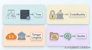 2025年国内AI编程工具大比拼:四大主力齐聚首!