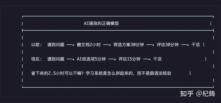为何团队使用vibe coding后代码审查效率反而下降?AI为何仍难以替代初级程序员?