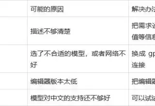 全面掌握 Cursor：从安装到高级技巧的一站式实用指南