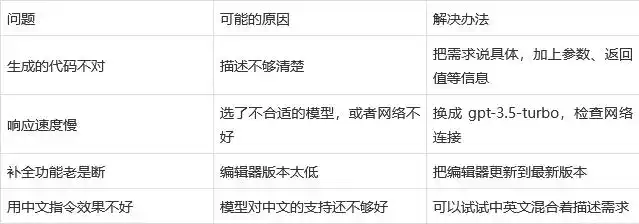 全面掌握 Cursor：从安装到高级技巧的一站式实用指南