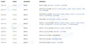 智谱获超10亿战略融资,杭州国资强势入股!