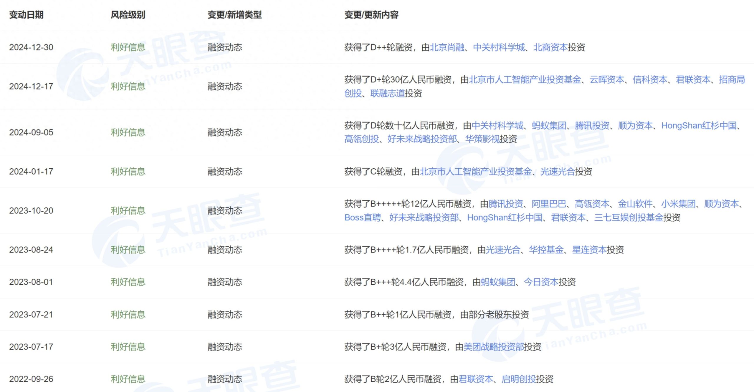 智谱获超10亿战略融资，杭州国资强势入股！