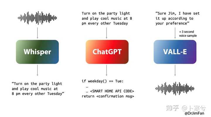 OpenAI 突然将 GPT-4o 免费开放的背后原因揭秘!