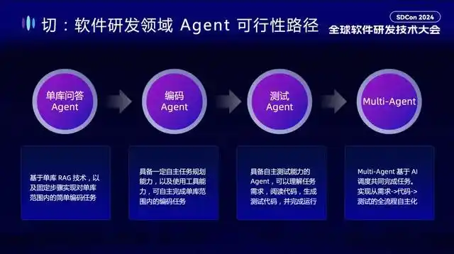 通义灵码：AI 研发的趋势与效果提升，你绝对不能错过的实践分享！