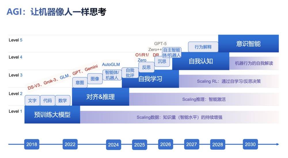 智谱能否成为全球大模型的领军上市公司？