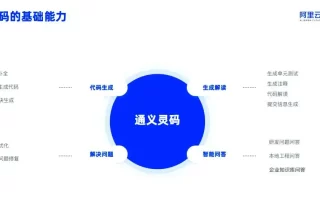 揭秘通义灵码：提升前端开发效率与团队协作的新利器