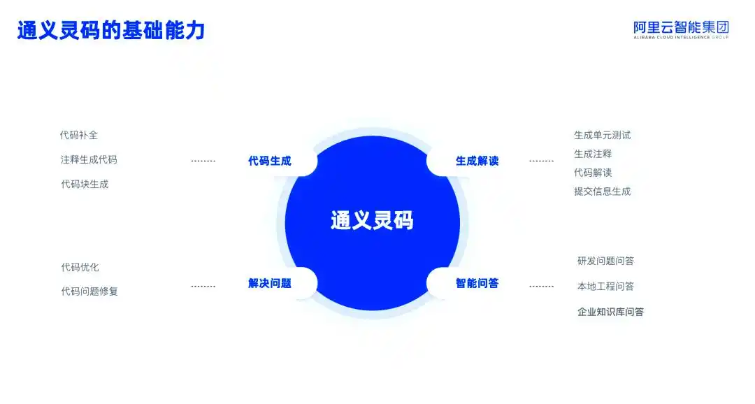 揭秘通义灵码：提升前端开发效率与团队协作的新利器