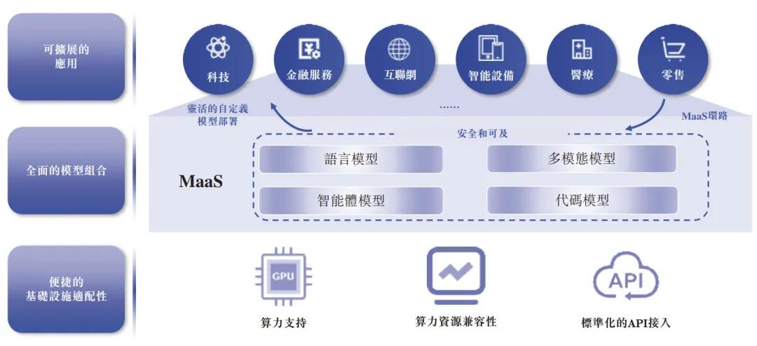 智谱科技获港交所聆讯，力争成为“全球大模型第一股”！
