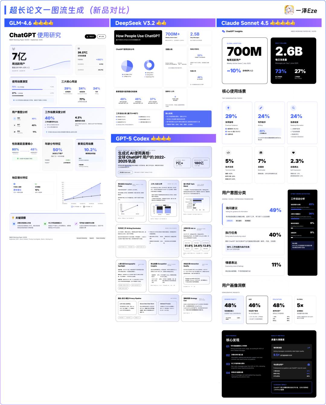 GLM-4.6 新品首测：与 Claude 4.5 的对比究竟如何？