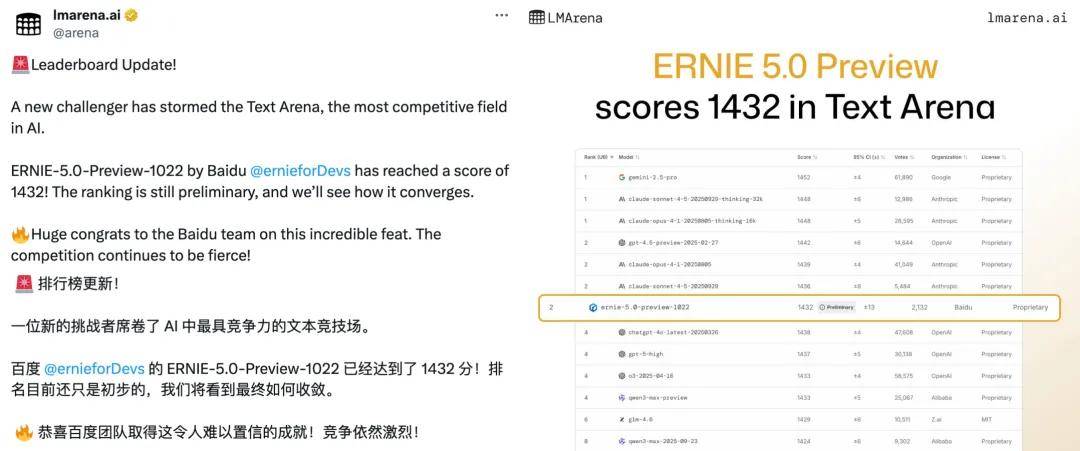全球第二、国内首位！文心5.0 Preview强劲实测全解析