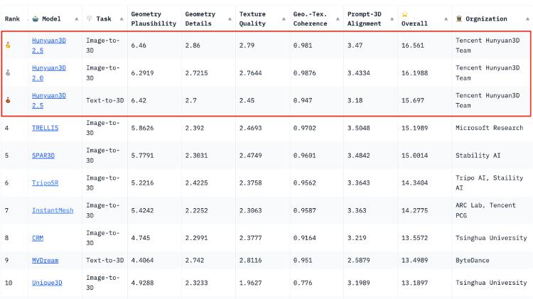 腾讯二季度ToB营收双位数增长：AI与国际化双轮驱动的财经新机遇
