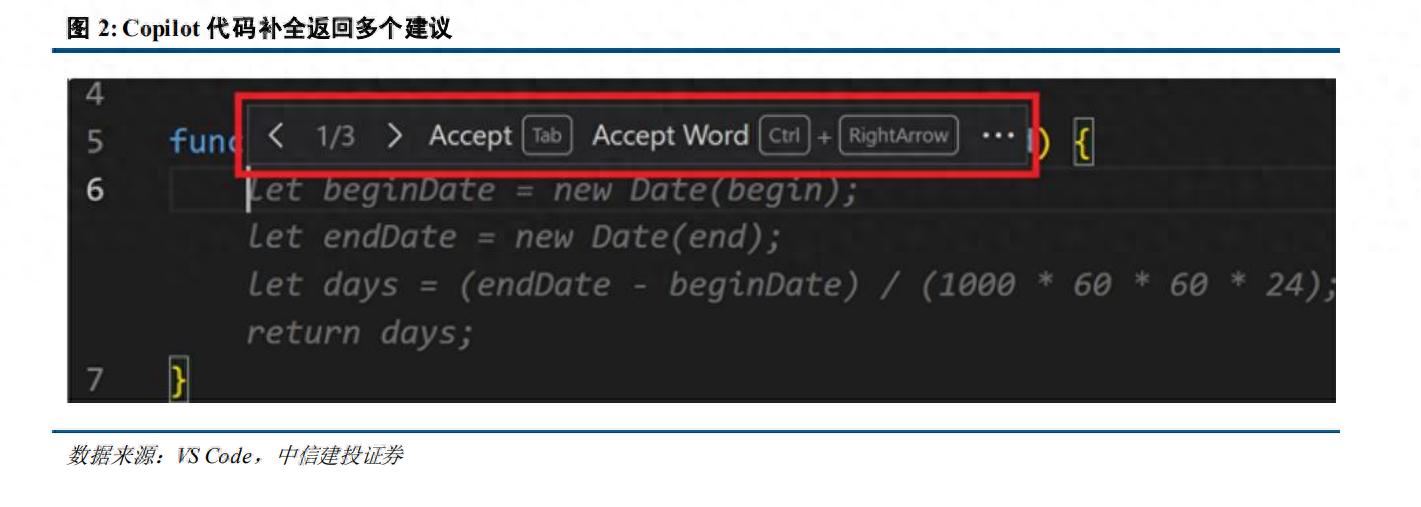 AI编程浪潮：重塑软件开发的新纪元深度解析