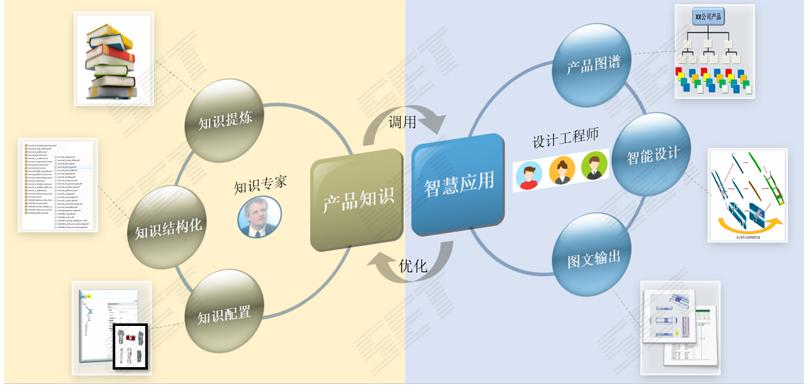AI设计引导软件示意图