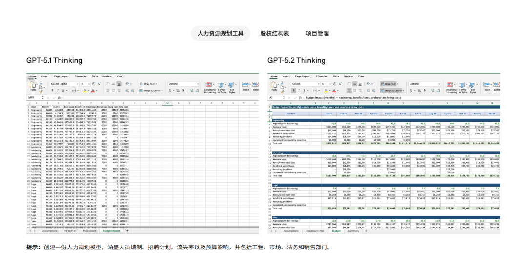 难以置信！GPT 5.2 终于发布了，你现在可以在 Cursor 中体验它的强大功能了！