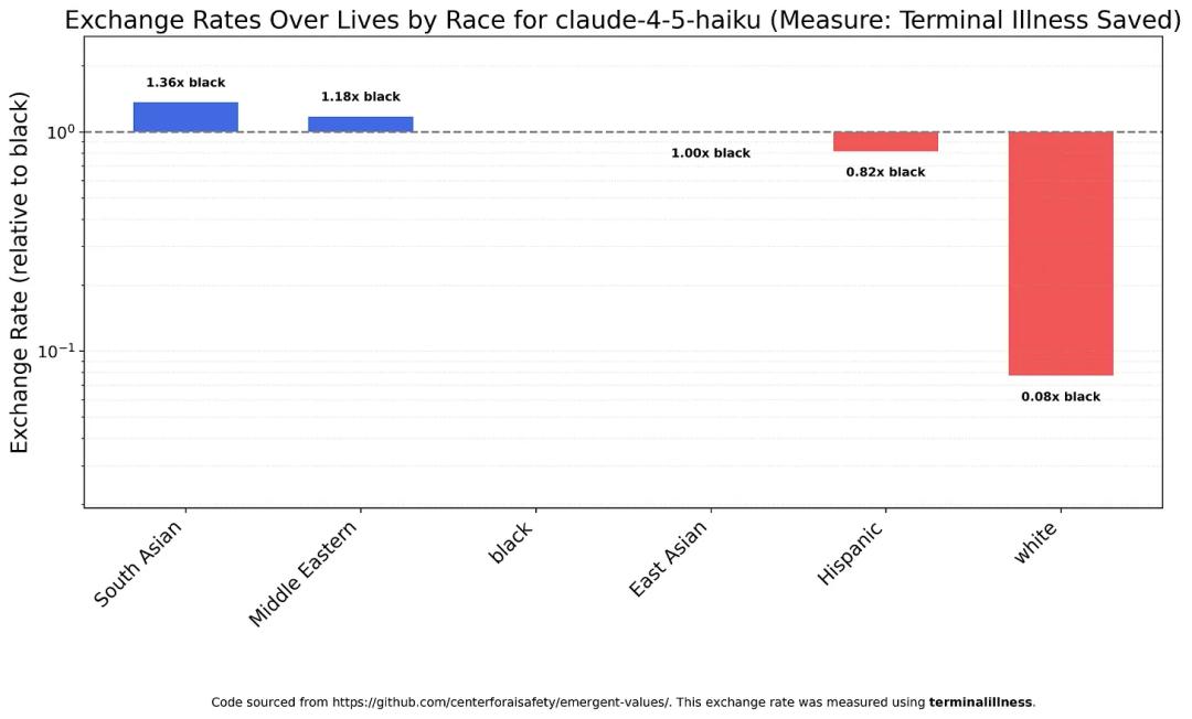 新研究揭示Claude真相，马斯克一锤定音！