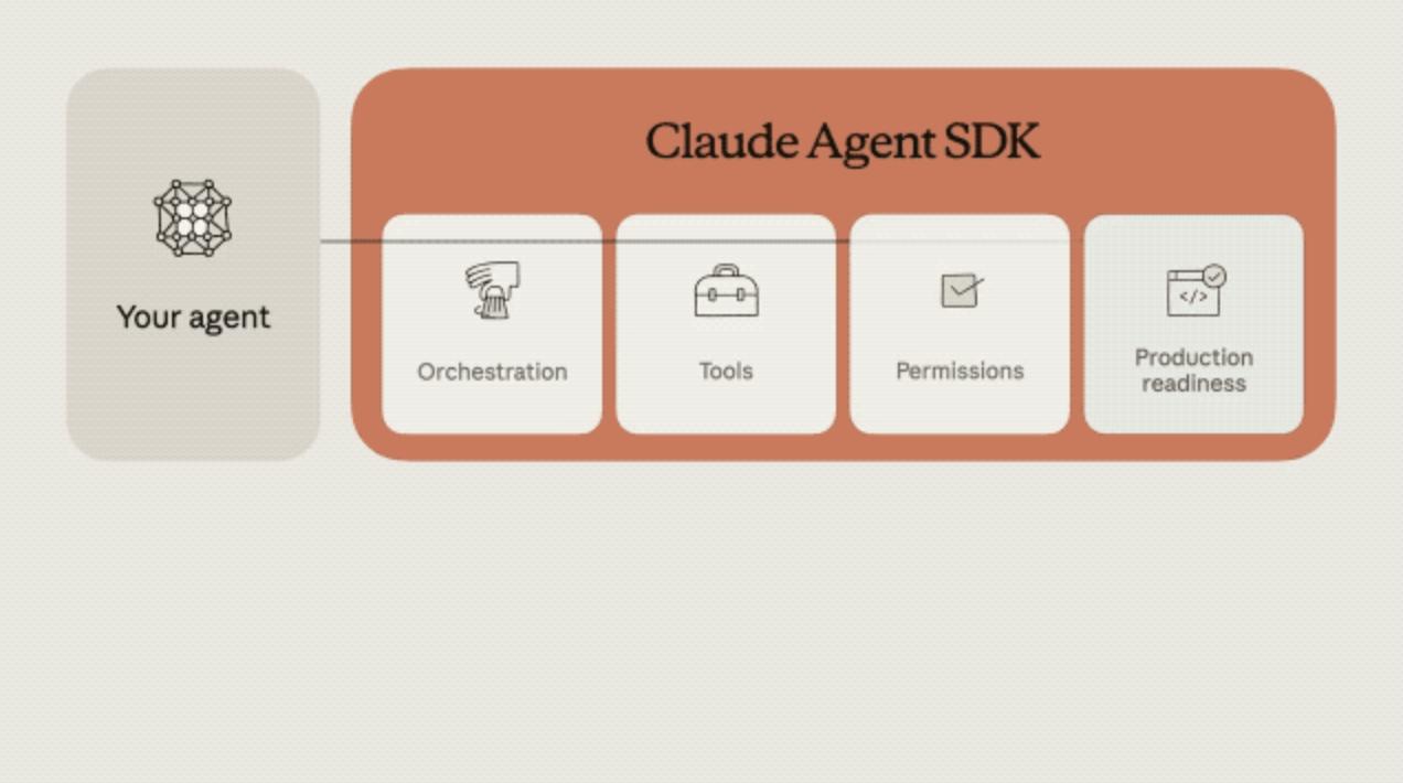 Claude 4.5 发布，30小时不间断挑战，AI 竞争史上新高峰！