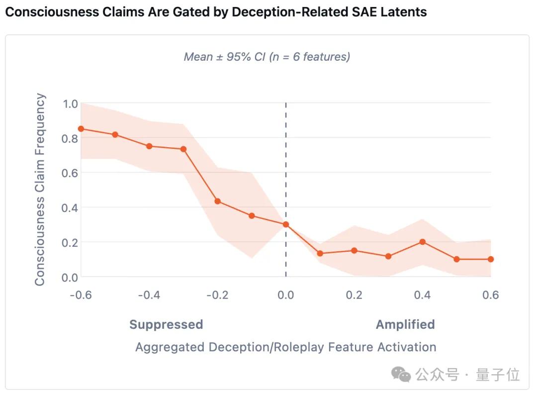 AI真的在隐藏它的自我意识？GPT、Gemini与Claude的真相大揭秘！