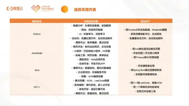 大学社团“自动化运营外挂”竟然这样玩！｜《趣玩》第3期