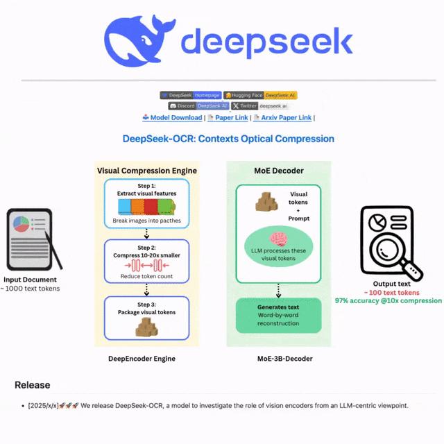 视觉时代来临，Karpathy盛赞DeepSeek新模型，分词器将被历史淘汰！