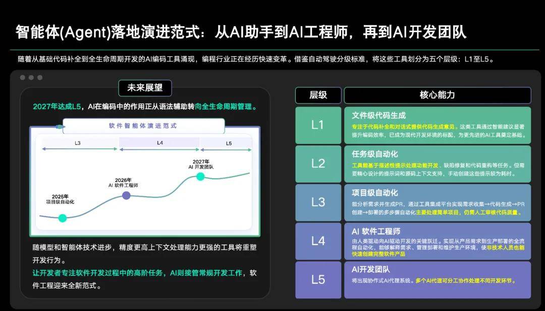腾讯的CodeBuddy IDE测评：激发创意人士的无限潜力！