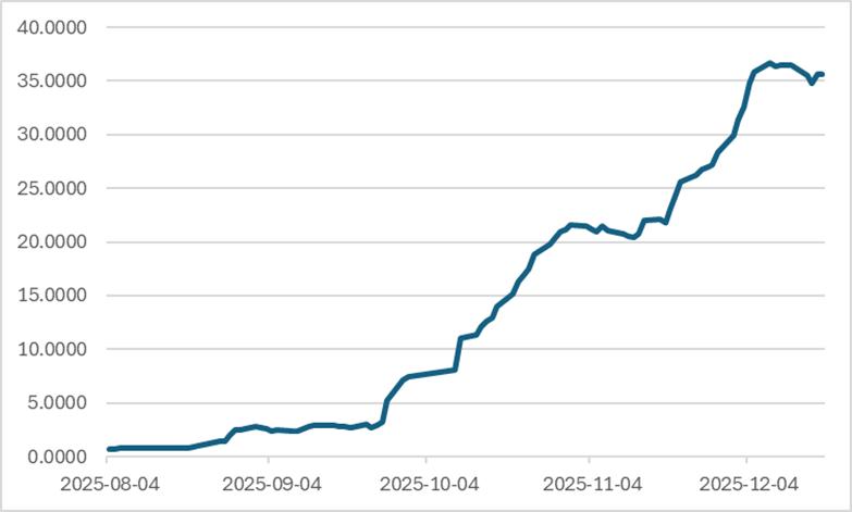 OpenAI十周年庆典：GPT-5.2是颠覆者还是失落者？