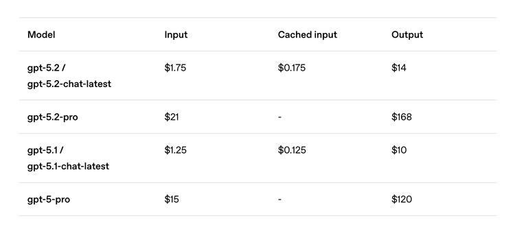 GPT5.2重磅发布：OpenAI的补课与创新之路